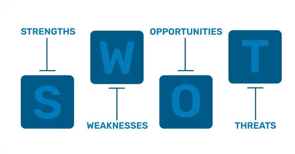 SWOT