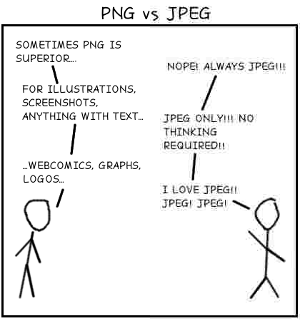The difference between JPEG and PNG